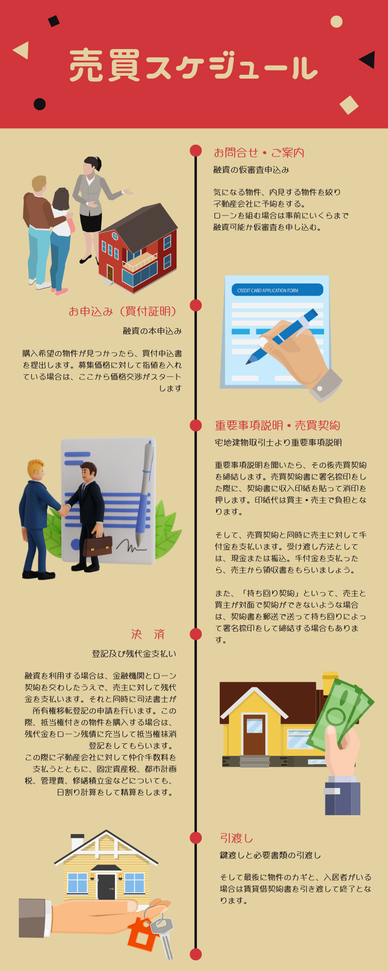 買付フロー